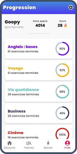 Écran progression Goopy